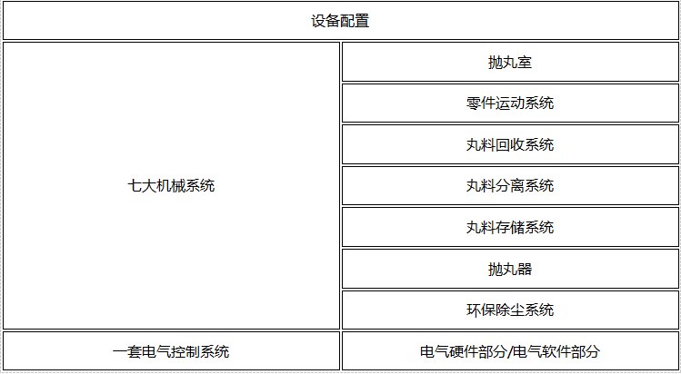 抛丸机的结构及工作原理