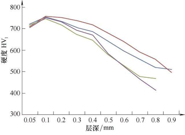 汽车齿轮的抛丸强化