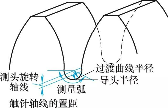 汽车齿轮的抛丸强化