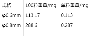 汽车齿轮的抛丸强化
